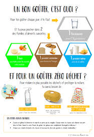 Defi Zero Dechets Pour Le Gouter 1 2 3 Dans Ma Classe A Moi En 2020 Bon Gouter Gouter Equilibre Gouter