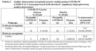 Skuteczność preparatu johnson & johnson vs. Y8 8rgcqjaptwm