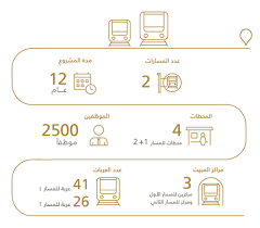 Saptco الرئيسية