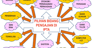 Tak kisahlah apa pun aliran yang korang belajar, jadikanlah ia sebagai memori untuk korang bagitahu kat anak cucu korang nanti. Aliran Sastera Boleh Kerja Apa Rass Naa