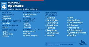 En espacios cerrados podrán haber 250 personas sin pase de. Que Comunas Avanzan A Fase 4 Hoy Sabado 24 De Julio Nacional Biobiochile