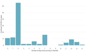 Https Www Health Nsw Gov Au Infectious Covid 19 Documents Covid Surveillance Report 20210527 Pdf