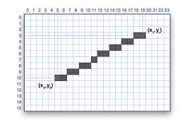 Pix2d (pixel art studio) еще рекомендую. Graphics Primitives Adafruit Gfx Graphics Library Adafruit Learning System