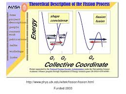 Search for education department with us. Ppt Microscopic Description Of Fission Process Witold Nazarewicz Pi Jordan Mcdonnell Speaker Powerpoint Presentation Id 1866731