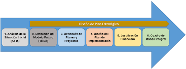Por más que tengamos la convicción de que nuestra idea consiste en un modelo que analiza las fuerzas que intervienen en el mercado y mediante el que se puede situar una empresa. Http Repositorio Uchile Cl Bitstream Handle 2250 145150 Plan Estrategico Para Una Empresa De Retail Periodo 2017 2021 Pdf Sequence 4 Isallowed Y