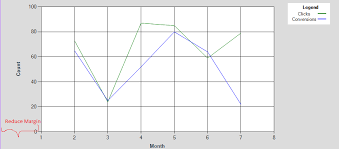 vs2010 chart control reduce y axis margin stack overflow