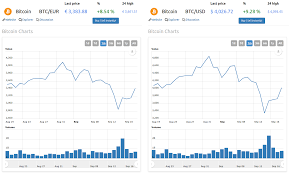 Why We Should Stop Comparing Btc To Usd And Start Counting