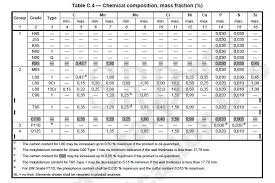 Api Octg 5ct Casing Pipe Buttress Thread Buy Buttress Thread Specification Casing Thread Types Type Of Casing Pipe Thread Product On Alibaba Com
