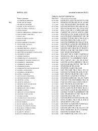 Cabinet medical veterinar hriţcu luminiţa dia. Av Def Id 5c16917e71b9b