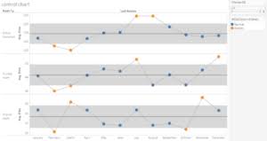 How To Create A Control Chart In Tableau Including A