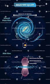 Milky Way Galaxy Vector Illustration Vectormine Milky Way Galaxy Milky Way Space And Astronomy