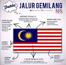 Iza (menaikkan) bendera dengan penuh semangat dan menurunkannya dengan cara yang khidmat dan seremonial. The Unspinners Kembali Kalau Malaysia Di Dakwa Milik Bersama Kenapa Bila Jalur Gemilang Dipermainkan Hanya Segelintir Saja Bersuara