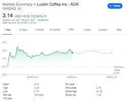 The income statement summarizes the revenues, expenses and profit generated by a business over an annual or quarterly period. Luckin Coffee Lawsuits Galore Yet Stock Is Still Rallying Internet Bull Report