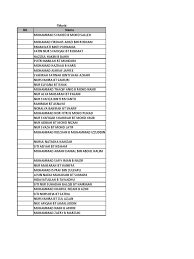 Khairun hafizan b mohd adenan. 3akrab