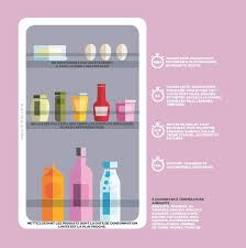 Comment Organiser Votre Frigo En Une Infographie Frigo Organiser Frigo Reglisse