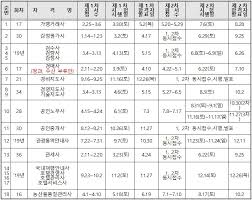 정신이 없어서 캡쳐를 다 하지 못해 부가 설명이 필요할 것 같다. 2019ë…„ íë„·ì‹œí–‰ êµ­ê°€ì „ë¬¸ìžê²©ì¦ ì‹œí—˜ì¼ì • ì‚¬ì „ê³µê³ 
