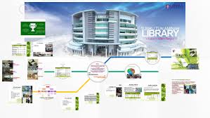 Perpustakaan tunku tun aminah 9 : Perpustakaan Tunku Tun Aminah Uthm By Hasman Mohd Tumari On Prezi Next