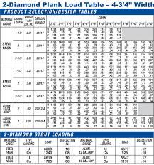 grip strut safety grating load tables grating pacific