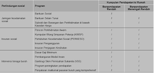 Maybe you would like to learn more about one of these? Https Www Epu Gov My Sites Default Files 2020 02 Kertas 20strategi 2002 Pdf