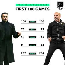 أكد جوزيه مورينيو، المدير الفني لفريق توتنهام، أنه لا يشعر بالغيرة من قرينيه يورجن كلوب وبيب جوارديولا. Ø¬ÙˆØ§Ø±Ø¯ÙŠÙˆÙ„Ø§ ÙŠÙØ´Ù„ ÙÙŠ ØªØ­Ø·ÙŠÙ… Ø£Ø±Ù‚Ø§Ù… Ù…ÙˆØ±ÙŠÙ†ÙŠÙˆ Ø¨Ø§Ù„Ø¯ÙˆØ±ÙŠ Ø§Ù„Ø¥Ù†Ø¬Ù„ÙŠØ²ÙŠ ÙƒÙˆØ±Ø©