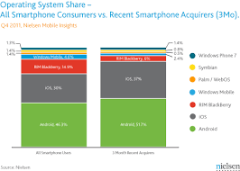 Smartphone Iphone Owner Android Smartphone