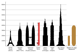 found this cool size chart that compares the worms with