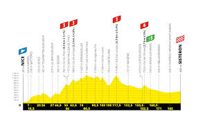 El tour de francia es la carrera ciclista más importante del mundo. Etapas Del Tour De Francia 2020 Perfiles Y Recorrido