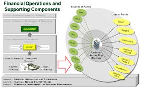 Financial Management Means Planning Organizing Directing And Controlling The Financial Activities Financial Management Financial Accounting Change Management