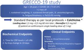 Colchicine official prescribing information for healthcare professionals. The Greek Study In The Effects Of Colchicine In Covid 19 Complications Prevention Grecco 19 Study Rationale And Study Design Sciencedirect