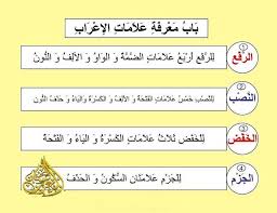 علامات الإعراب علامات الرفع والنصب والخفض والجزم شرح مبسط مع الأمثلة وتحميل Pdf Arabic Kids Learning Arabic Arabic Language