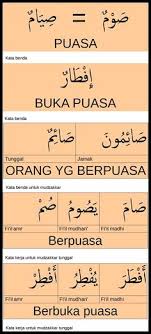 Reference for every muslim every where. 14 Arabic Lessons Ideas Arabic Lessons Arabic Learning Arabic