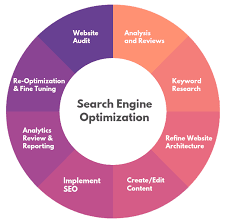 searching for an seo company for your 2020 digital outreach