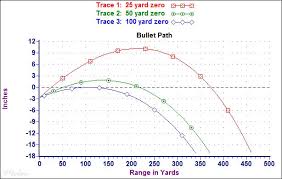 71 up to date 8mm mauser ballistics chart