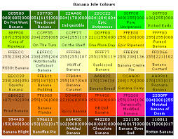 Pi Colour Groups