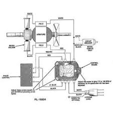 Our iconic stand mixer offers a world of possibilities to help every maker explore their culinary passions. Kitchenaid Wiring Diagram Chevy 700r4 Transmission Wiring Diagram Jaguars Tukune Jeanjaures37 Fr