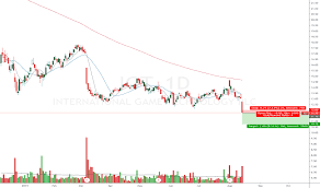 Igt Stock Price And Chart Nyse Igt Tradingview