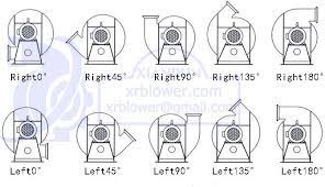 From The Motor Side To Look The Centrifugal Blower Www Lxrfan Com Xrblower Gmail Com 1 If The Centrifugal F Centrifugal Fan Blowers Air Conditioning System