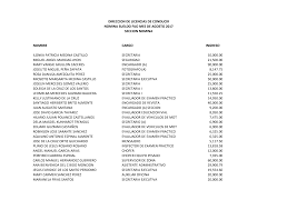 NOMBRE CARGO INGRESO ILONKA PATRICIA MEDINA CASTILLO SECRETARIA 10,000.00  MIGUEL ANGEL MARCIAG JHON SEGURIDAD 21,500.00 MARY VAN