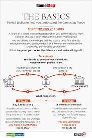 Word spread quickly and gamestop's share price exploded over the next few days, as individual investors drove up the price enough for mighty hedge funds to abandon their positions and lose. 9ztbvceocj8c3m