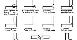 Corner Joints Edge Preparation Weld Types Weld Edges Type