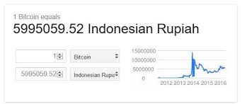 Nilai tukar rupiah ini terakhir diperbarui pada tanggal 4 januari 2019 dari dana moneter internasional. Bitcoin To Idr Bitcoin To Indonesian Rupiah Rate VÑ' Bitcoin Live VÑ' You Can Download To Your On The Site Projectsforschool Com