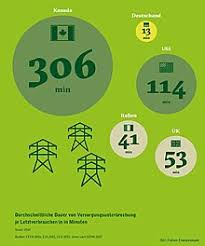 A list of bbc episodes and clips related to power outages in the united states. Power Outage Wikipedia