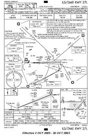 fscharts com airport charts for flight simulator pilots