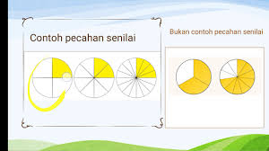 Untuk membantu menemukan jawaban yang tepat berikut kami bagikan alternatif kunci jawaban soal yang terdapat pada halaman 226, 227, 228, 229. Populer 28 Matematika Kelas 4 Halaman 228