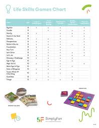 Life Skills Games Chart 2 Board Game Family Play