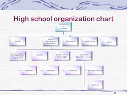 Organizational Chart Of A Secondary School