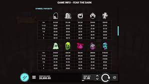 Fear the Dark (Hacksaw Gaming) Slot Review | Demo & FREE Play
