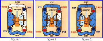 Get the best deal for wilden other pump parts & accessories from the largest online selection at ebay.com. Wilden Page