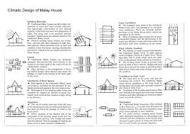 Green Design In Traditional Malay Housing Philippine Architecture Vernacular Architecture Tropical Architecture