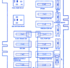 Whenever you run into an electrical problem, the fuse box is the first place to look. Ford Econoline E150 Cargo 1994 Fuse Box Block Circuit Breaker Diagram Carfusebox